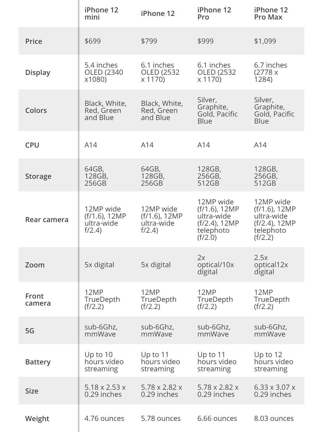 iphone-compare-10